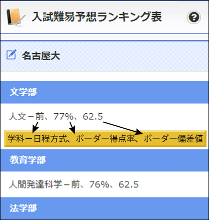 入試難易予想ランキング表 ヘルプ | 大学入試情報 | 河合塾 Kei-Net