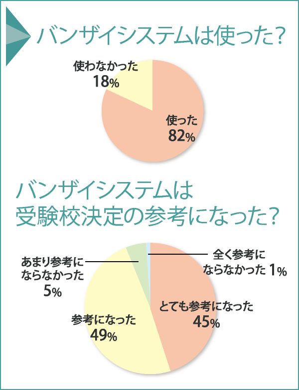 バンザイシステムは使った?