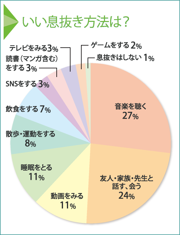 いい息抜き方法