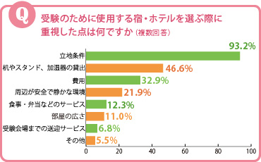 グラフ