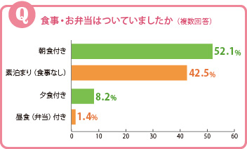 グラフ
