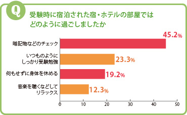 グラフ
