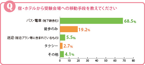 グラフ