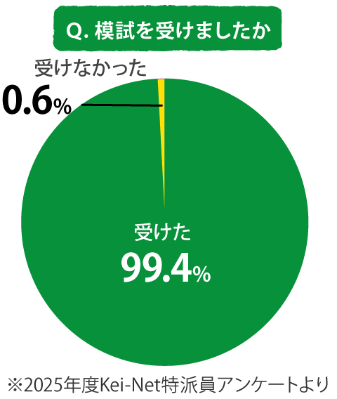 グラフ