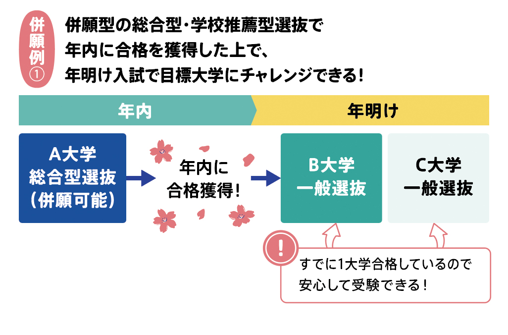併願例1