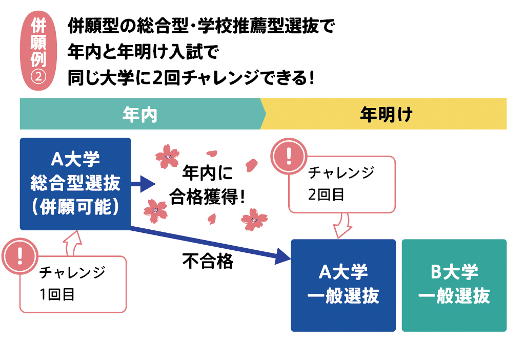 併願例2