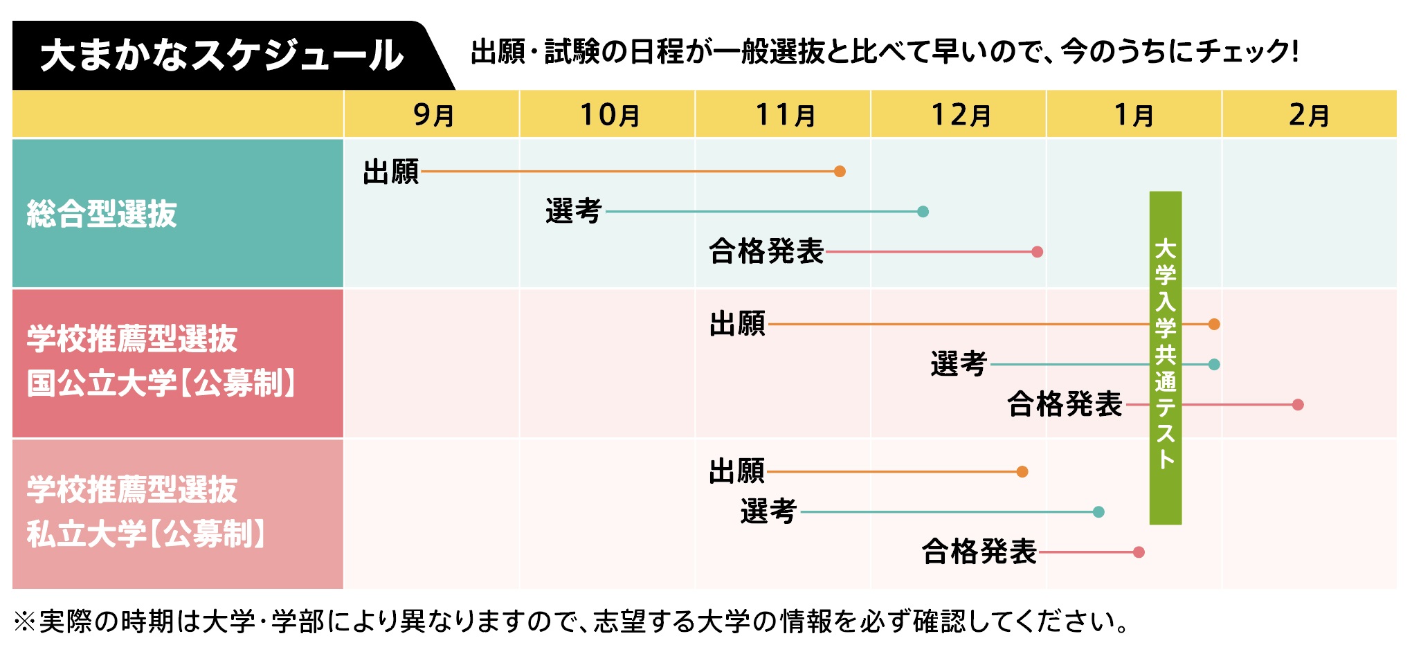 審査内容