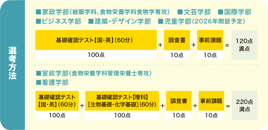 選考方法