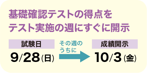 すばやい成績開示