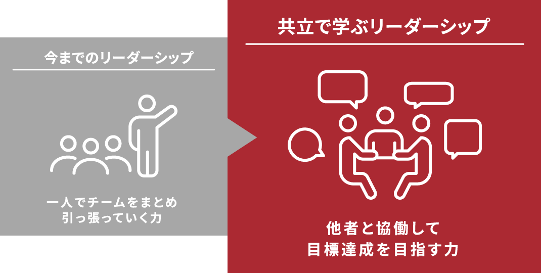 共立リーダーシップ