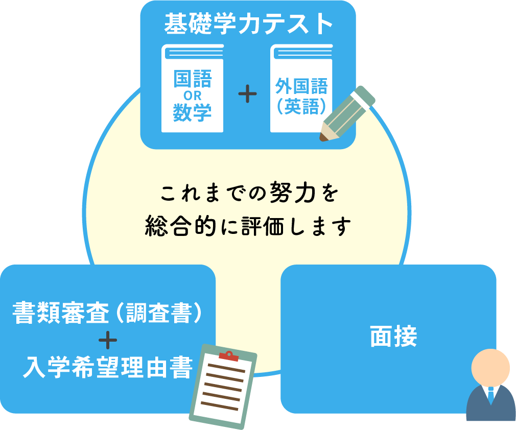 2科目受験が可能