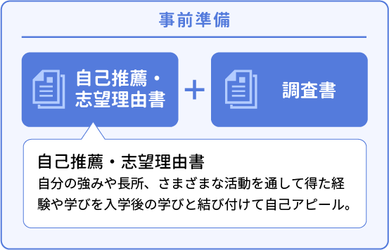 事前準備と試験当日