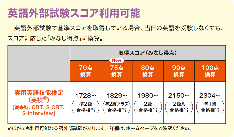 英語外部試験スコア利用制度