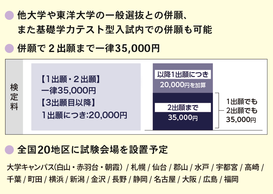 受験しやすい３つの特徴
