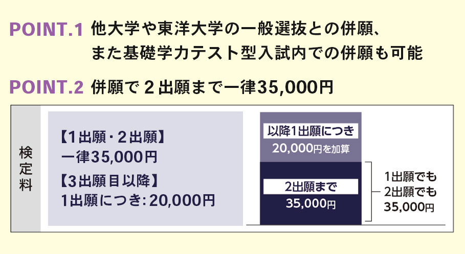 併願可能な総合型選抜
