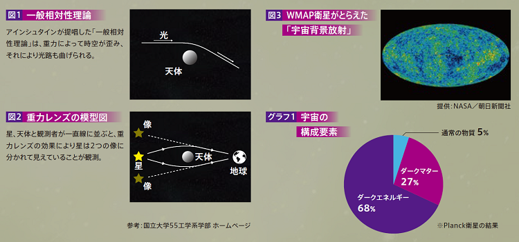 図、グラフ