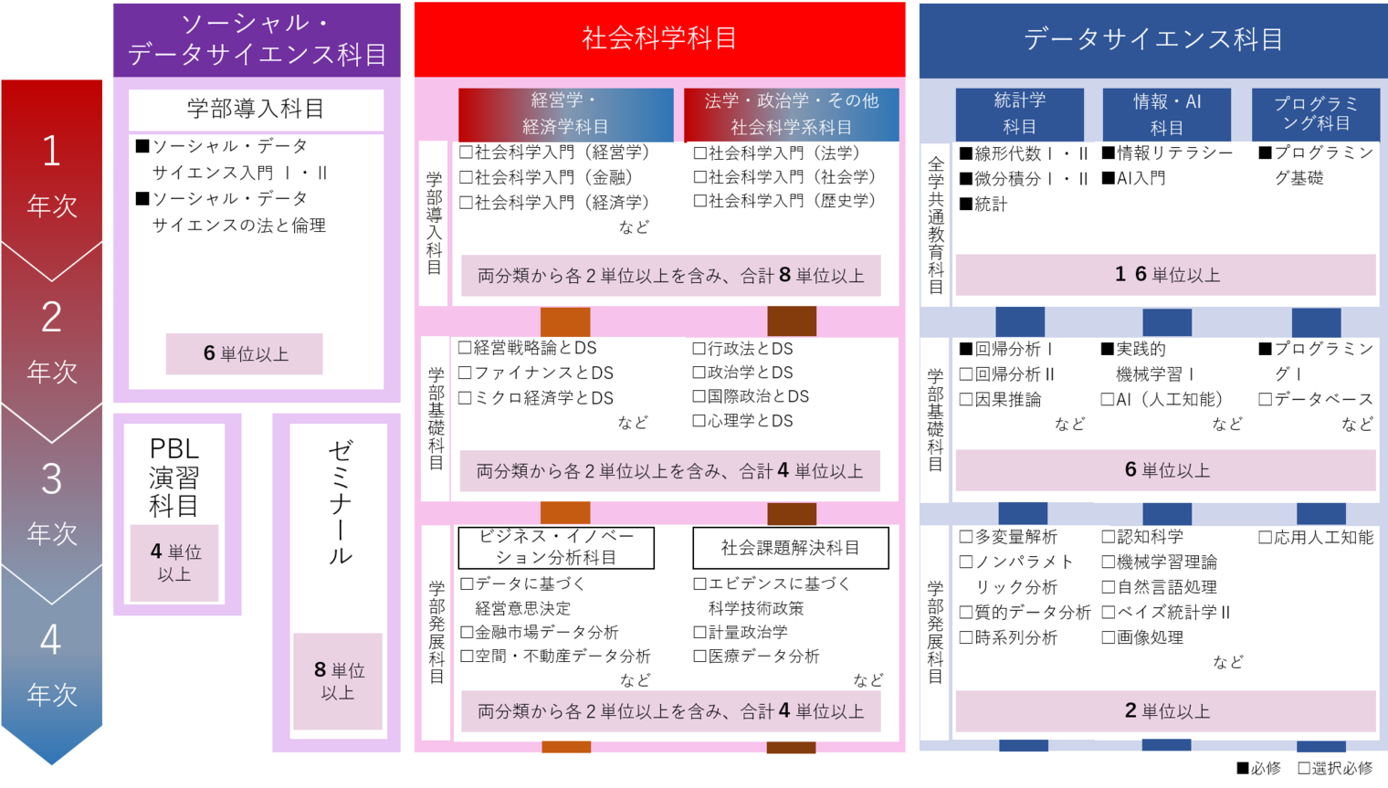 カリキュラム
