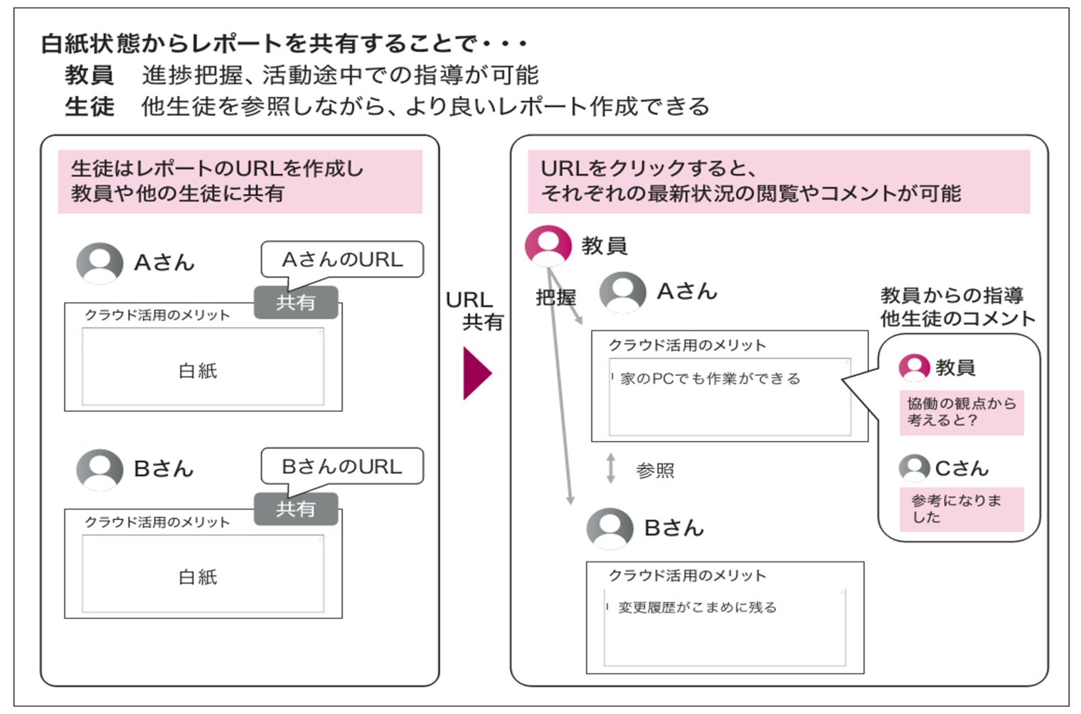 カリキュラム