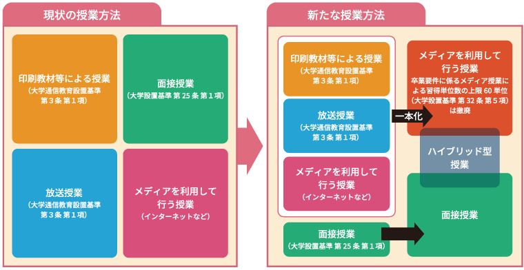 <図4>鈴木先生が提案する「授業方法」