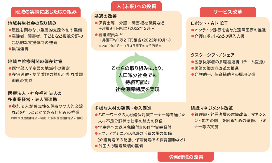 <図表8> 具体的な取り組み例