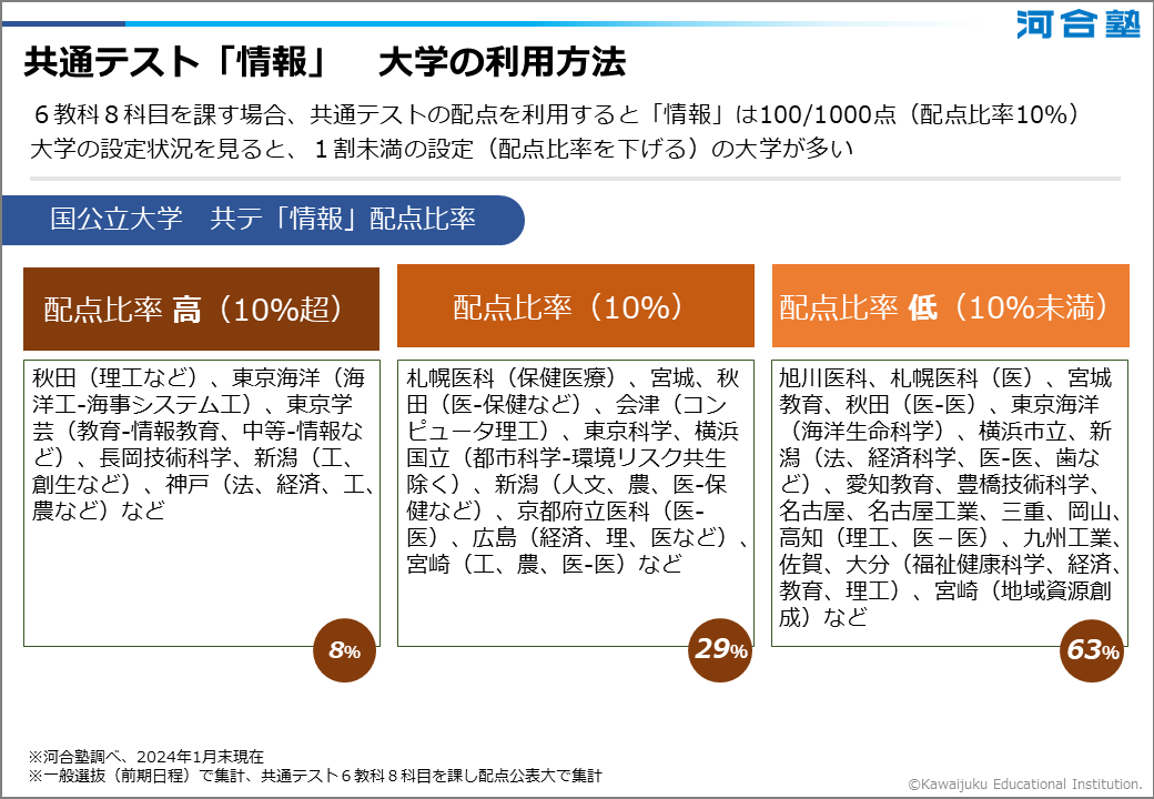 河合塾】特別選抜科学-大高総