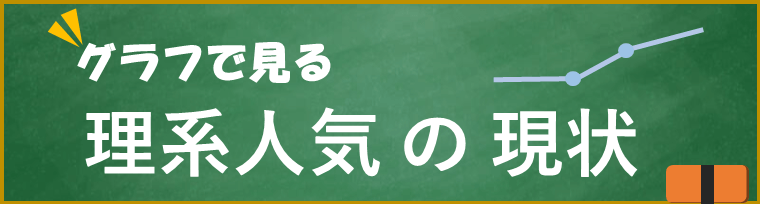 グラフで見る 理系人気の現状