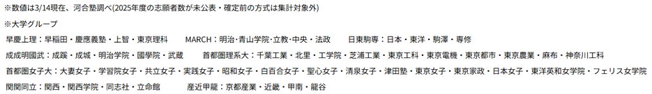 私立大 大学グループ別志願状況 注釈