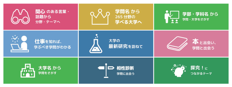 進路意識に応じた多様な切り口：関心のある言葉・話題から分野テーマへ/学問名から265分野の学べる大学へ/学部・学科名から学部・大学をさがす/仕事を知れば学ぶべき学問がわかる/大学の最新研究を訪ねて/本と出会い学問と出会う/大学名から学問をさがす/相性診断学問に出会う/探究につながるテーマ
