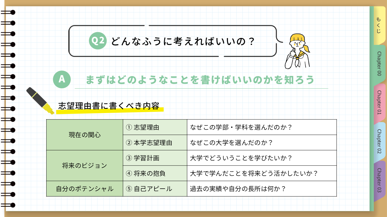 志望理由書に書くべき内容