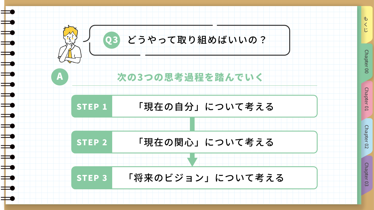 志望理由書に取り組む３つのステップ