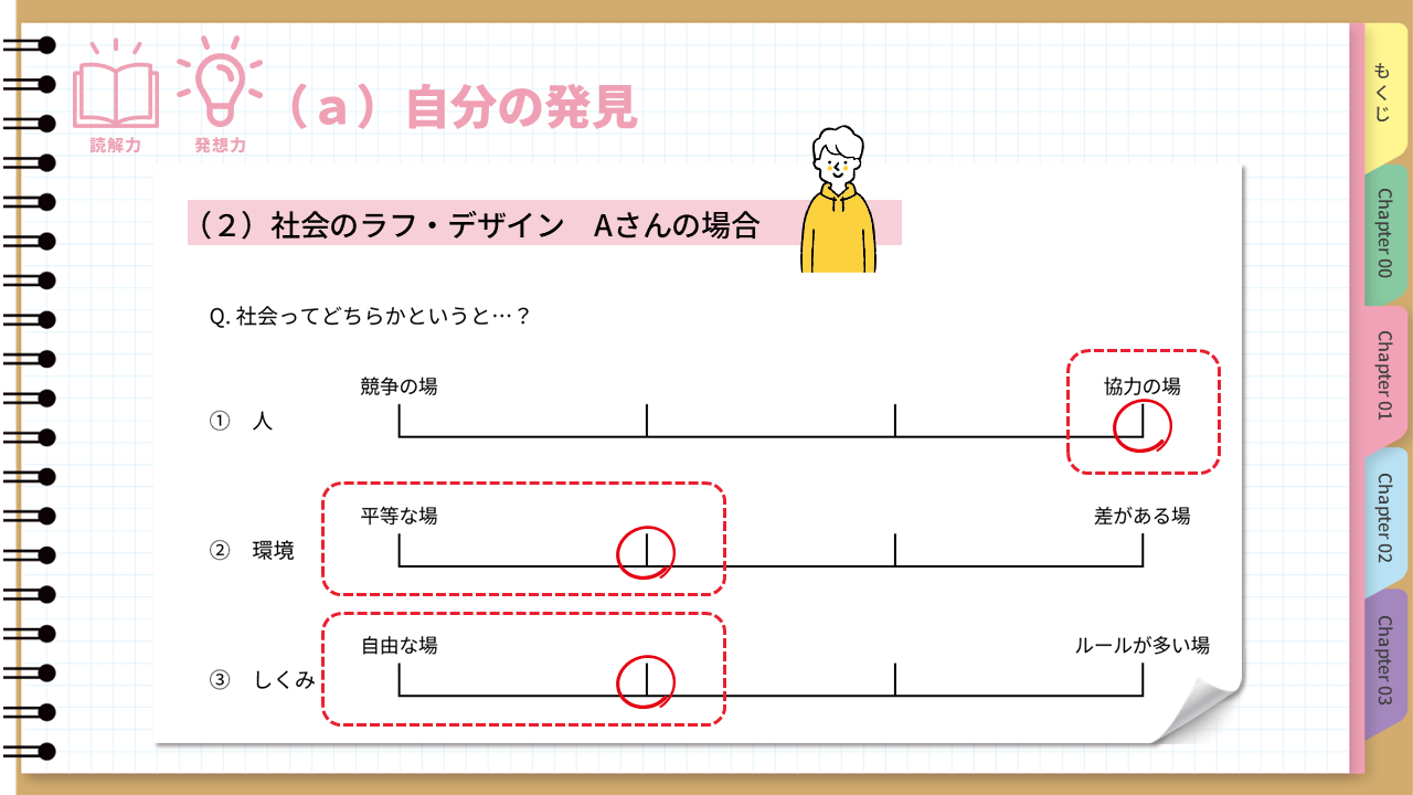 共通のワークシートで蓄積・比較