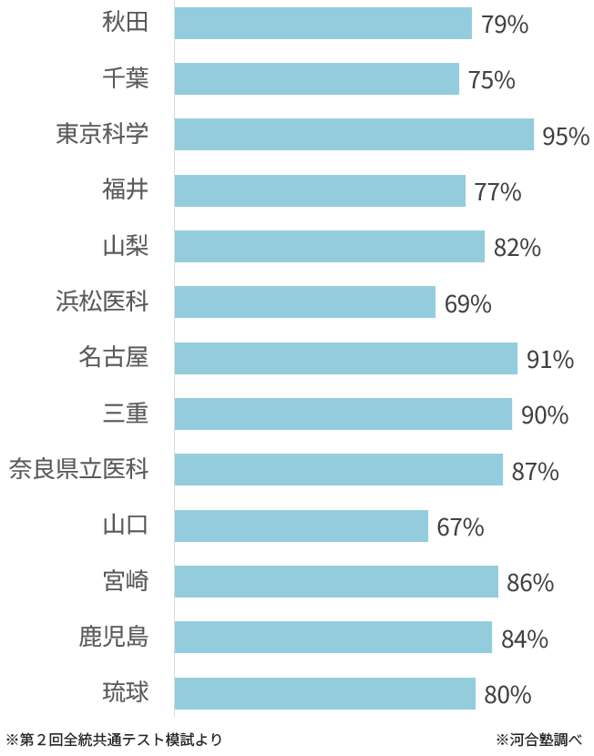 ＜図表４＞志望者数前年比（後期日程）