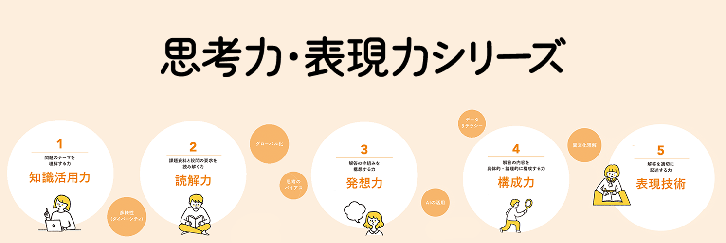 読み・考え・書く力を育成・測定する思考力・表現力シリーズ