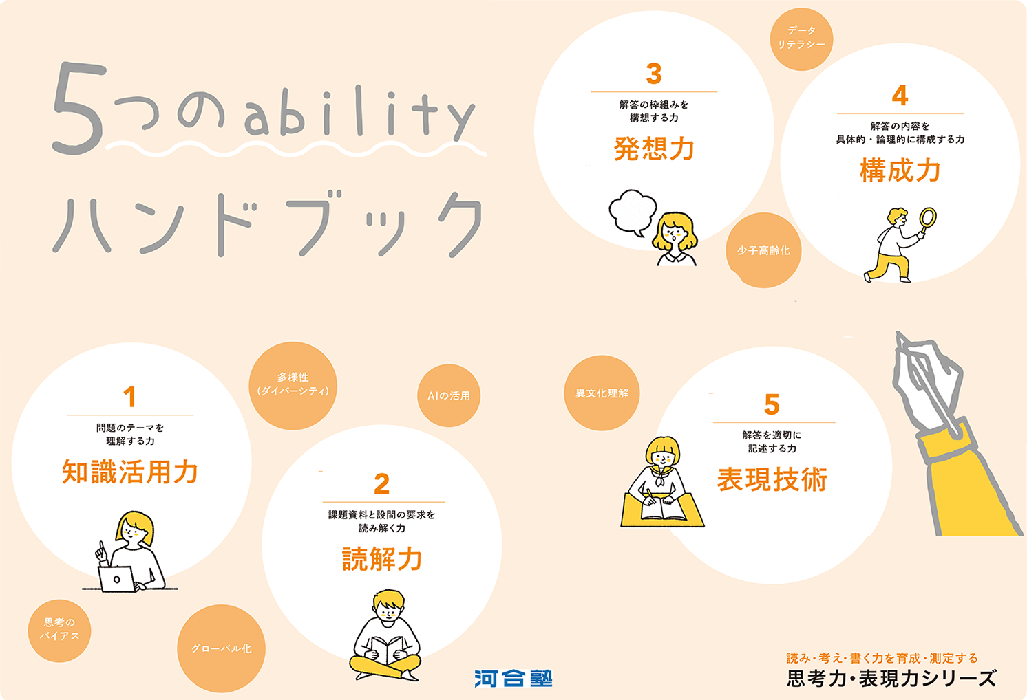 「5つのabilityハンドブック」イメージ