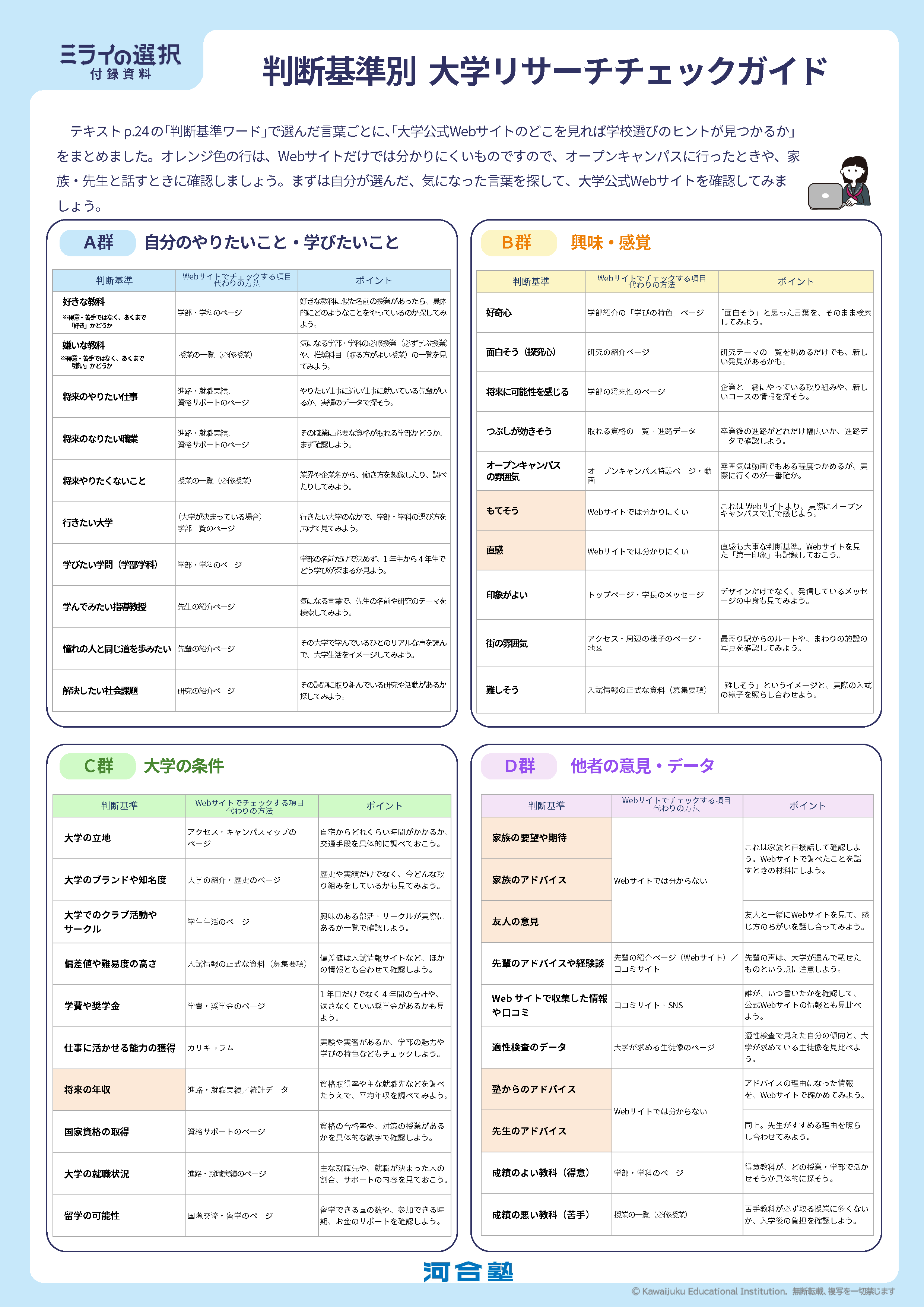 オープンキャンパス参加前に判断基準から大学Webサイトを確認するための逆引きシート