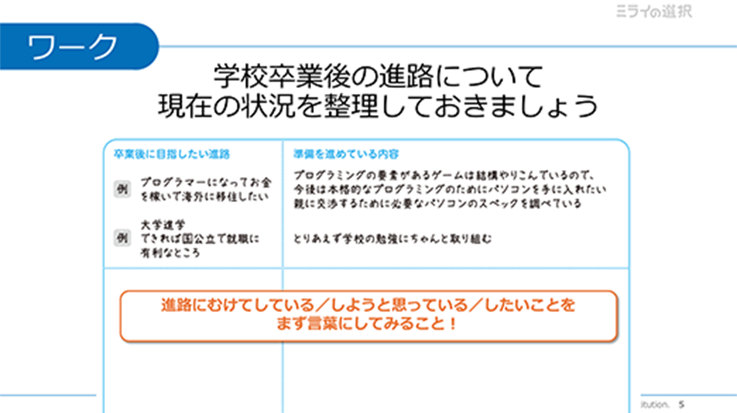 投影用スライド2。現在の自分の進路についてワークを使って整理してみましょう。