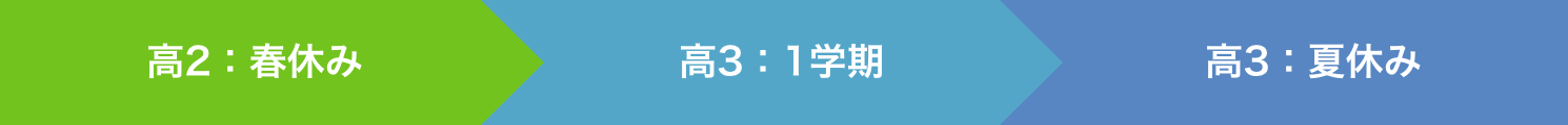 高2:春休み|高3:1学期|高3:夏休み