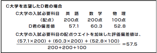 C大学を志望したD君の評価偏差値の算出例です。C大学の入試科目・配点が、英語200点、数学200点、物理100点、D君の各科目の偏差値が、英語57.1、数学60.3、理科52.8であったとき、
C大学の入試科目の配点ウエイトを加味したD君の評価偏差値は、以下の式で計算されます。分子が 57.1 かける 200 プラス 60.3 かける 200 プラス 52.8 かける 100 で、分母が 200 プラス 200 プラス 100 イコール 57.52 で、約 57.5。これは、D君がC大学の入試における科目ごとの成績を総合的に評価した結果を示しています。